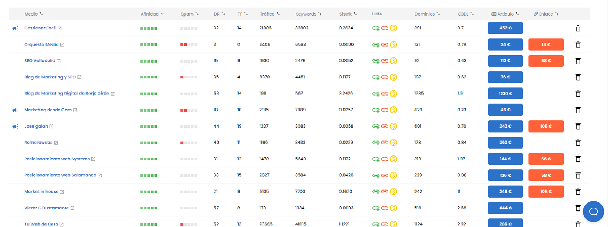 comprar backlinks en unancor