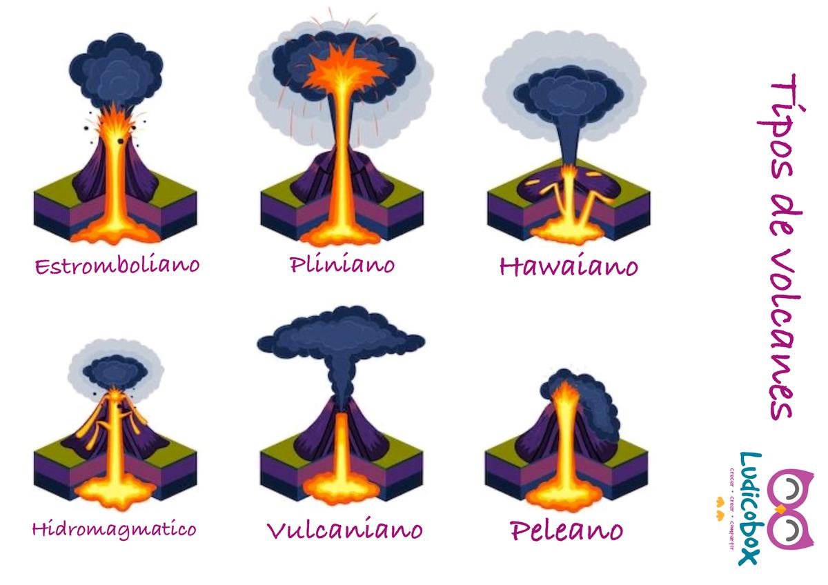 tipos de volcan