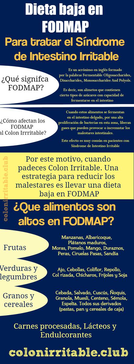 Dieta baja FODMAP infografía