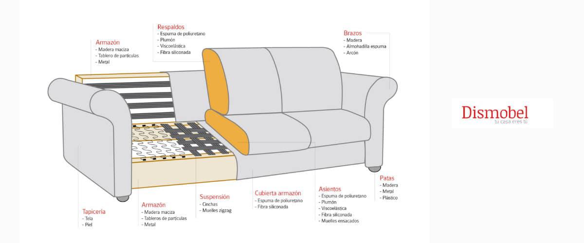 Estructura del sofá