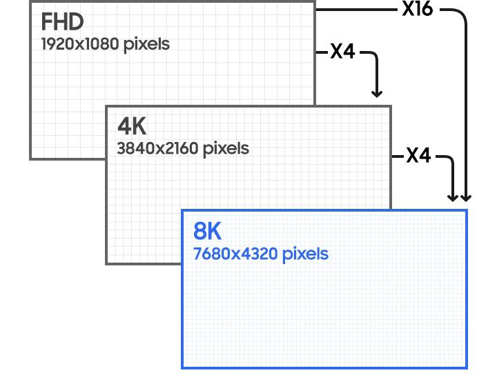 Televisión Smart de 55 pulgadas - Resolución