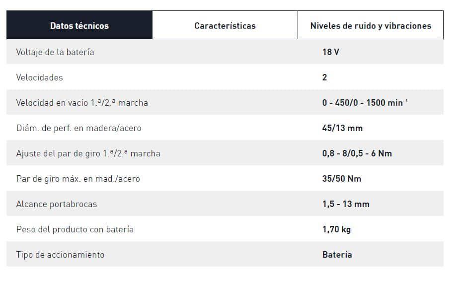 ficha tecnica festool taladro atornillador 18+3
