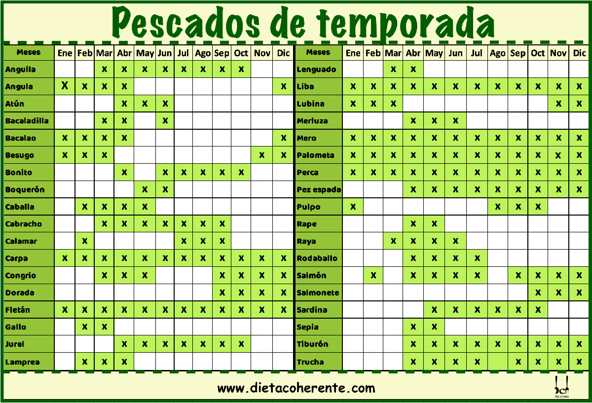 Tabla pescados de temporada