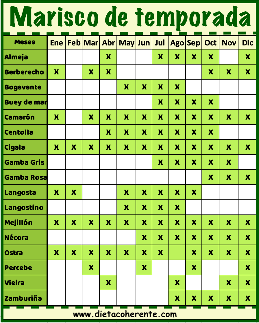 Tabla pescados de temporada. Mariscos