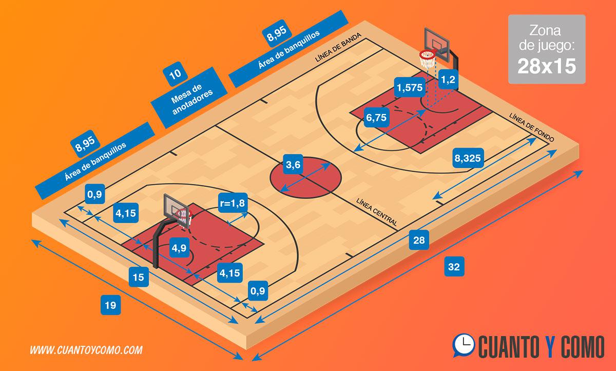 Medidas cancha de baloncesto