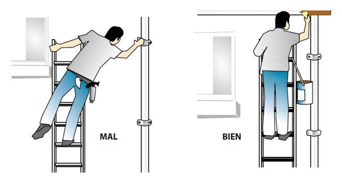 prevencion de accidentes con escaleras de mano