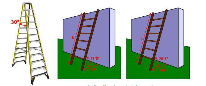 prevencion de accidentes con escaleras de mano