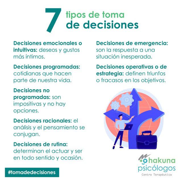 Tipos de toma de decisiones