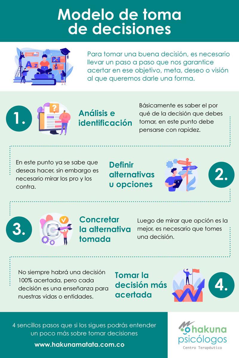 Modelo de toma de decisiones