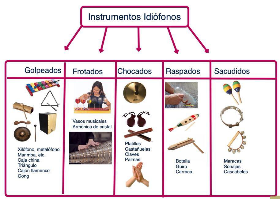 Idiófonos dibujos