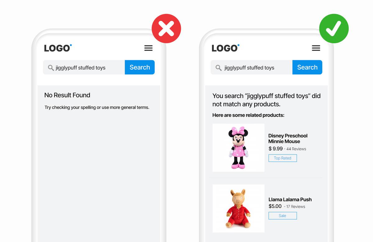 optimización de la página de resultados cero