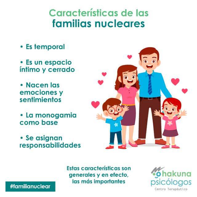 Características de las familias nucleares
