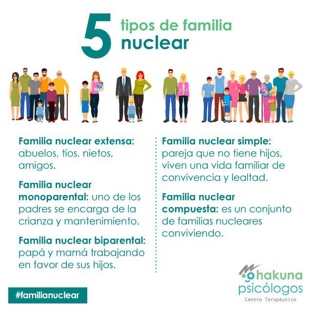 5 tipos de familia nuclear