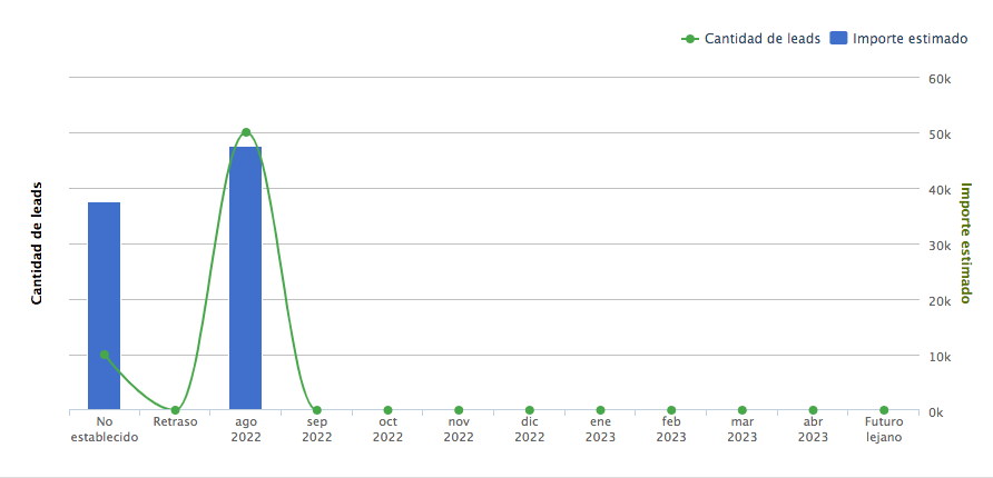 Informes de seguimiento