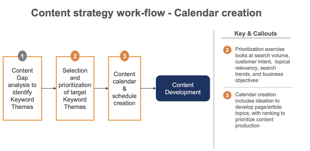 Mejora tu estrategia de contenido: 5 pasos para el éxito de SEO