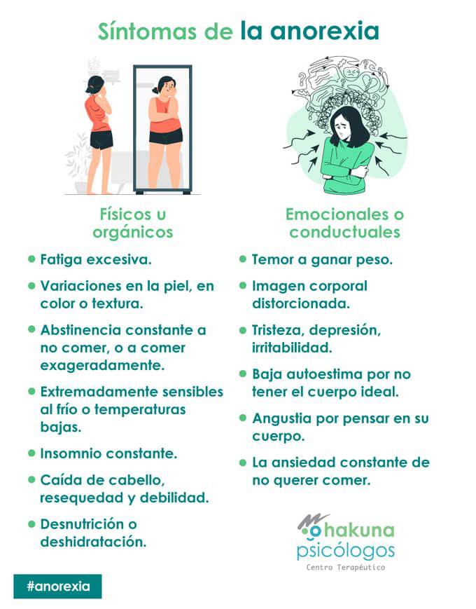 Síntomas de la anorexia