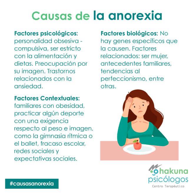 Causas de la anorexia 