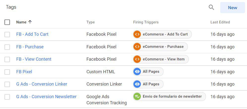 etiquetas creadas de Google Tag Manager