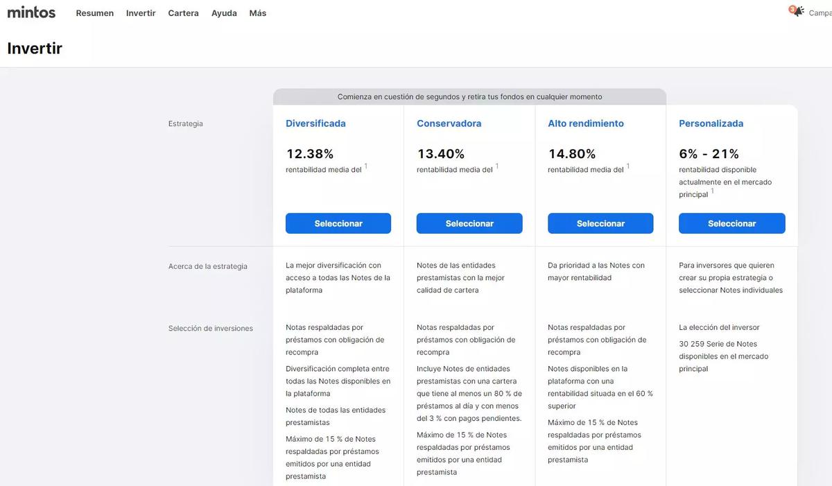 Análisis y opiniones crowlending mintos carteras