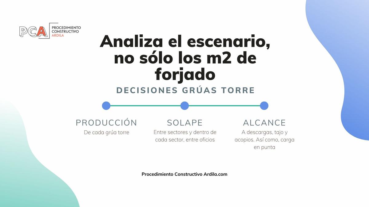 valida el escenario de la grua torre