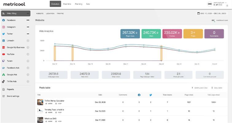 Metricool (Analítica de resultados)