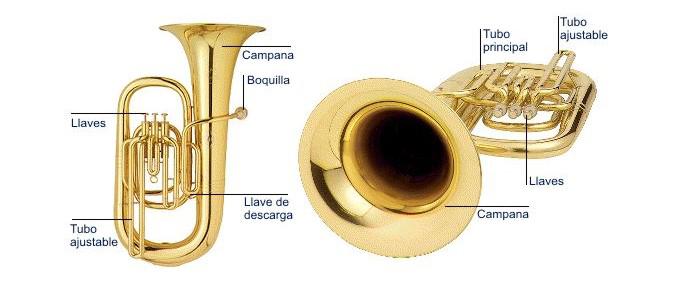 caracteristicas de la tuba