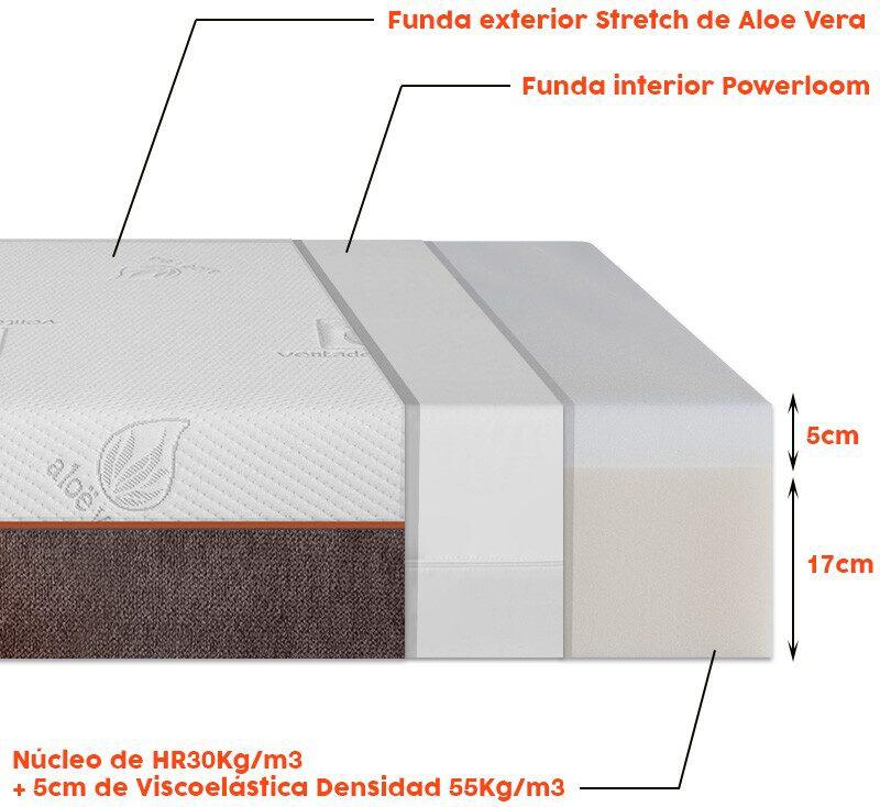 colchón viscoelástico