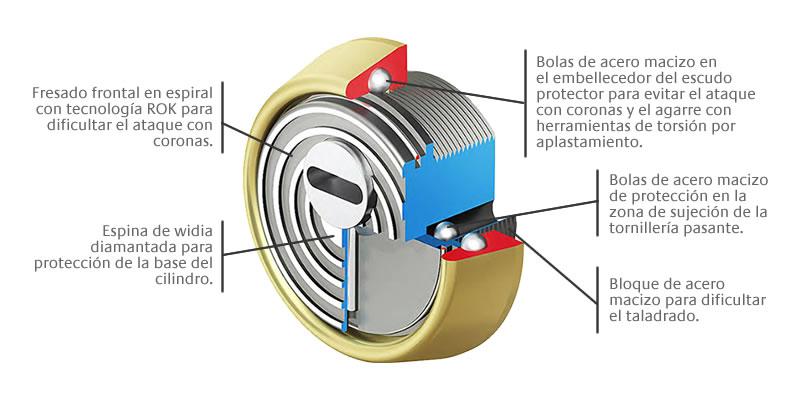 escudos de seguridad acorazados Disec