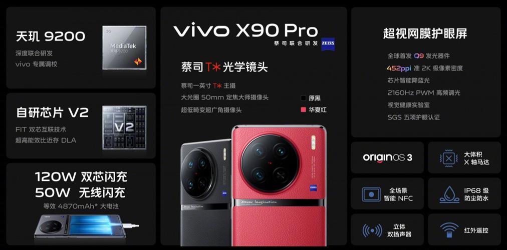 Vivo X90 Pro