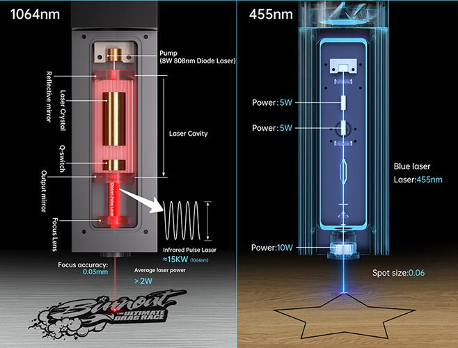 MR.CARVE M3 - Láser