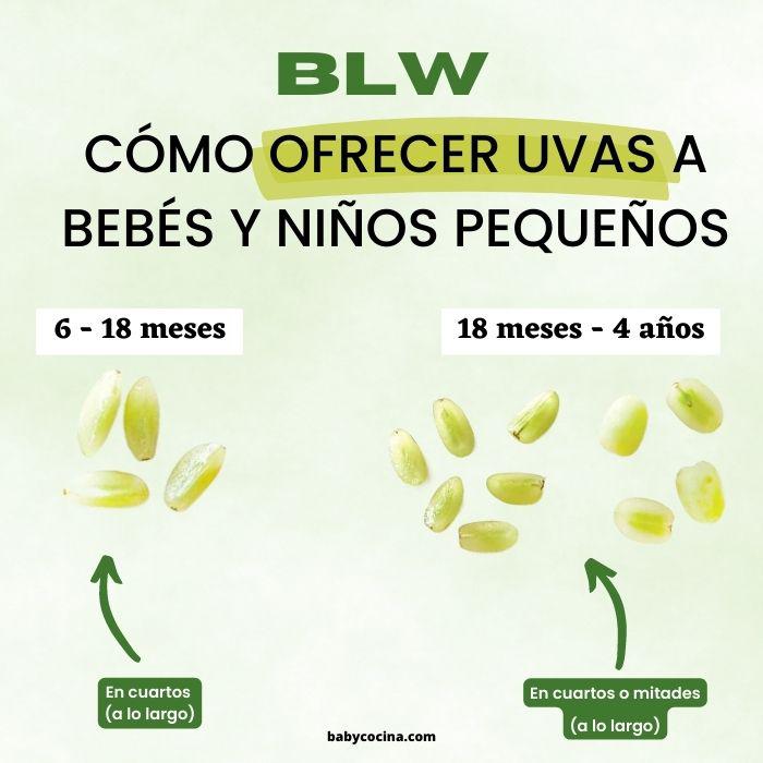Cómo ofrecer uvas a bebés y niños pequeños
