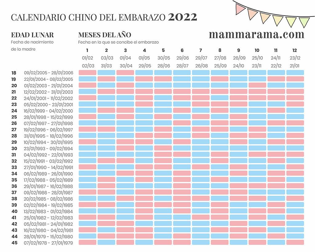 calendario chino del embarazo 2022: Conoce si tu bebé será niño o niña