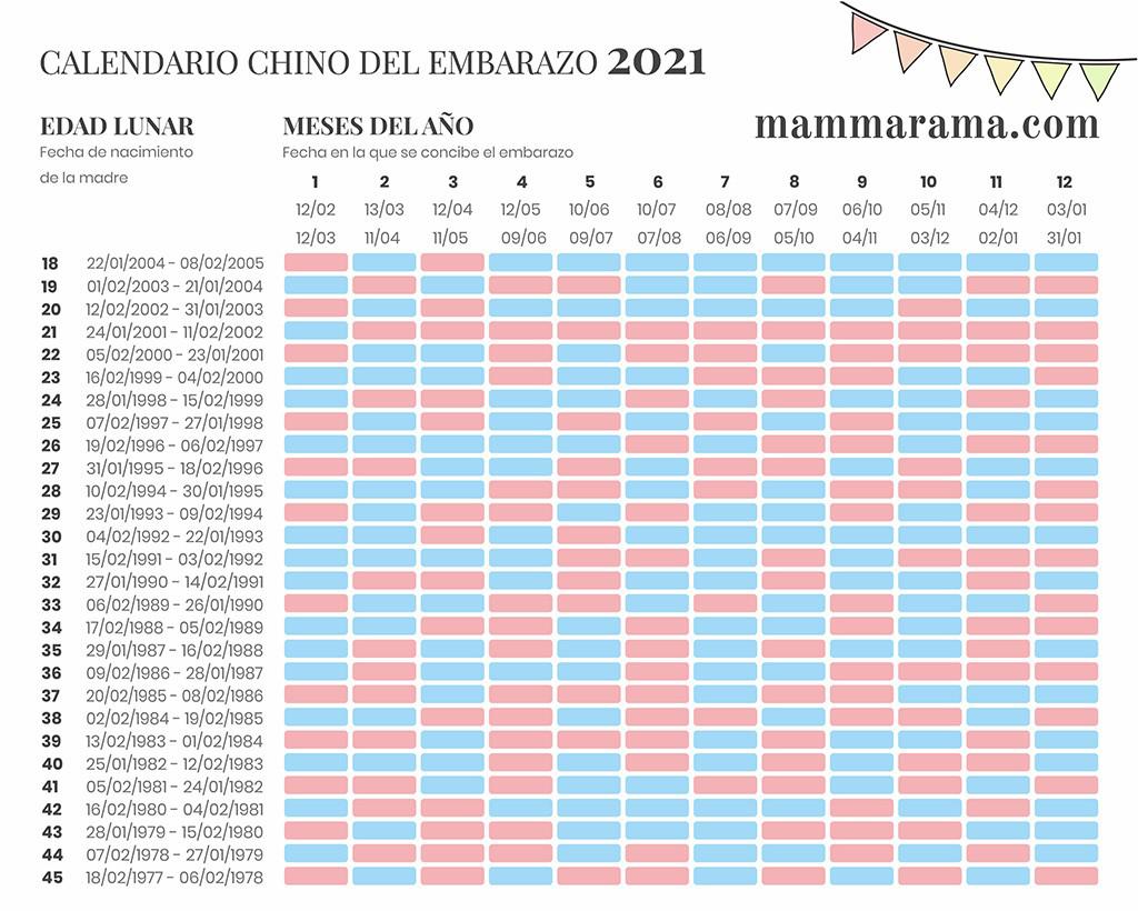 calendario chino del embarazo 2021: Conoce si tu bebé será niño o niña