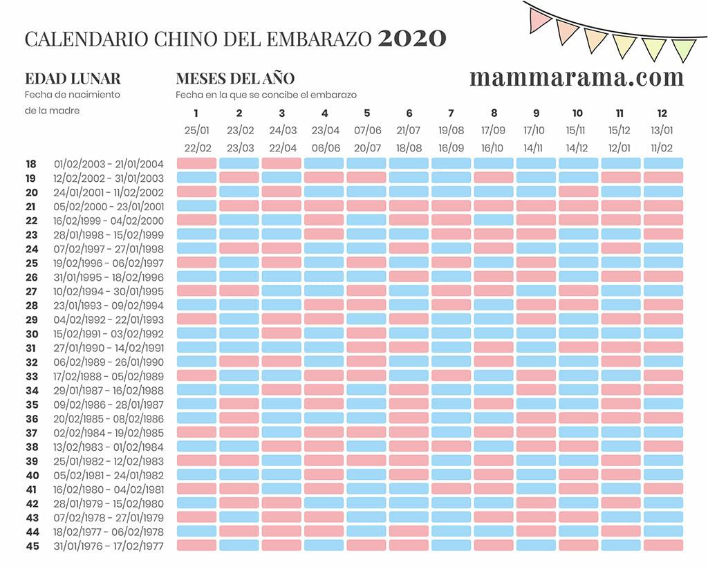 calendario chino del embarazo 2020: Conoce si tu bebé será niño o niña