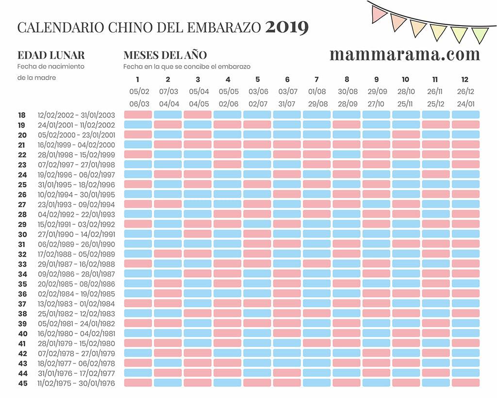 calendario chino del embarazo 2019: Conoce si tu bebé será niño o niña
