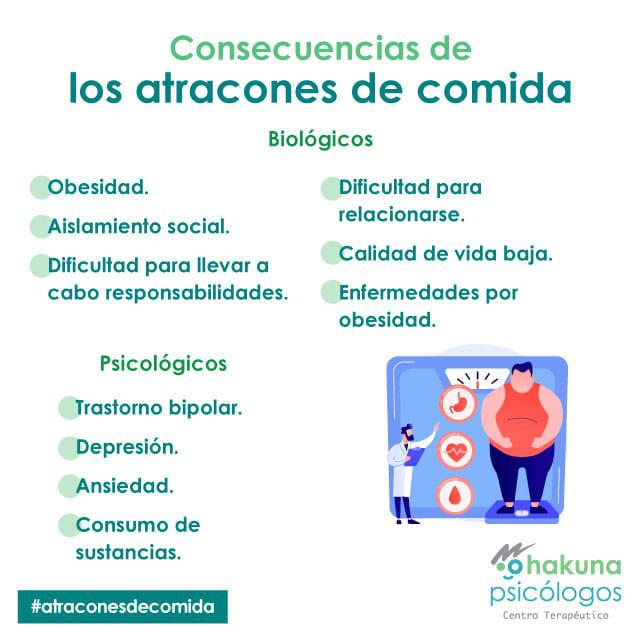 Consecuencias del trastorno por atracón