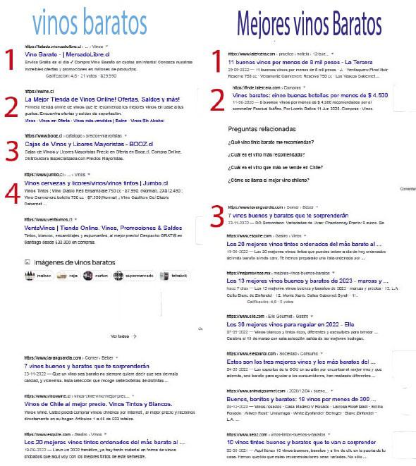 Intención de búsqueda