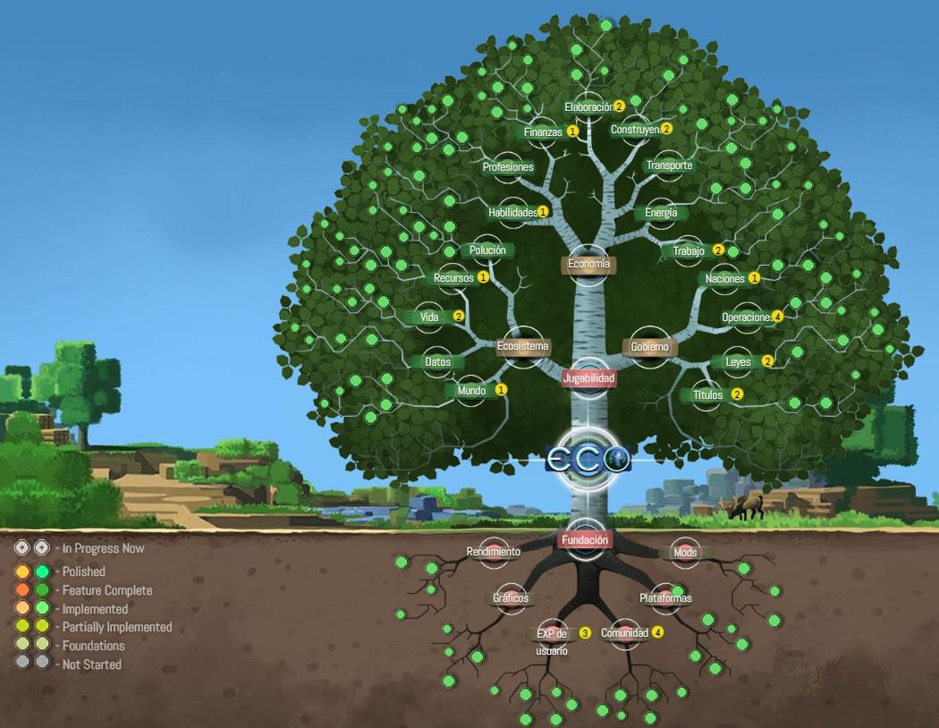 Árbol de actualizaciones de eco