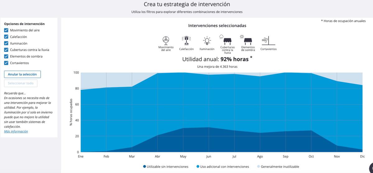 Cómo aprovechar mejor tu jardín
