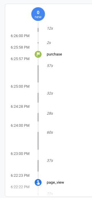 evento de conversión en debug view