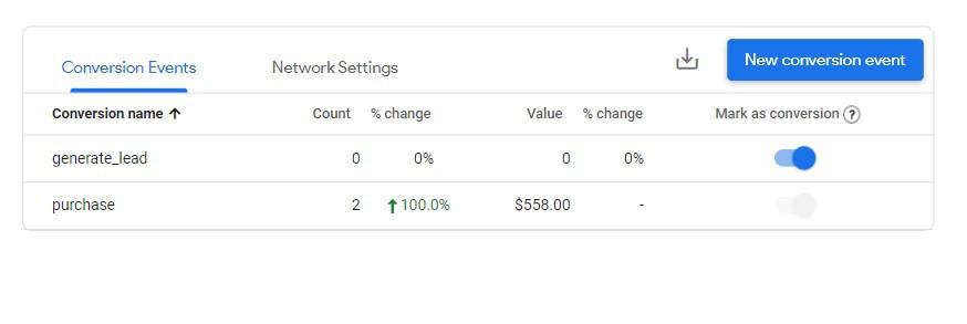 conversiones en Google Analytics 4