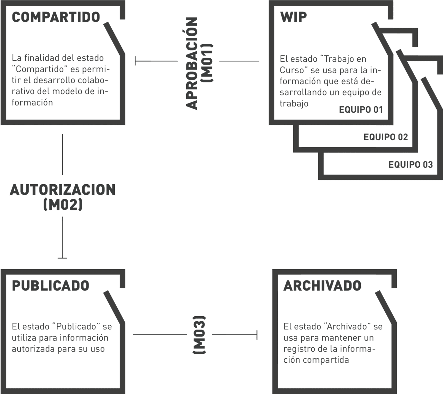 trabajo colaborativo
