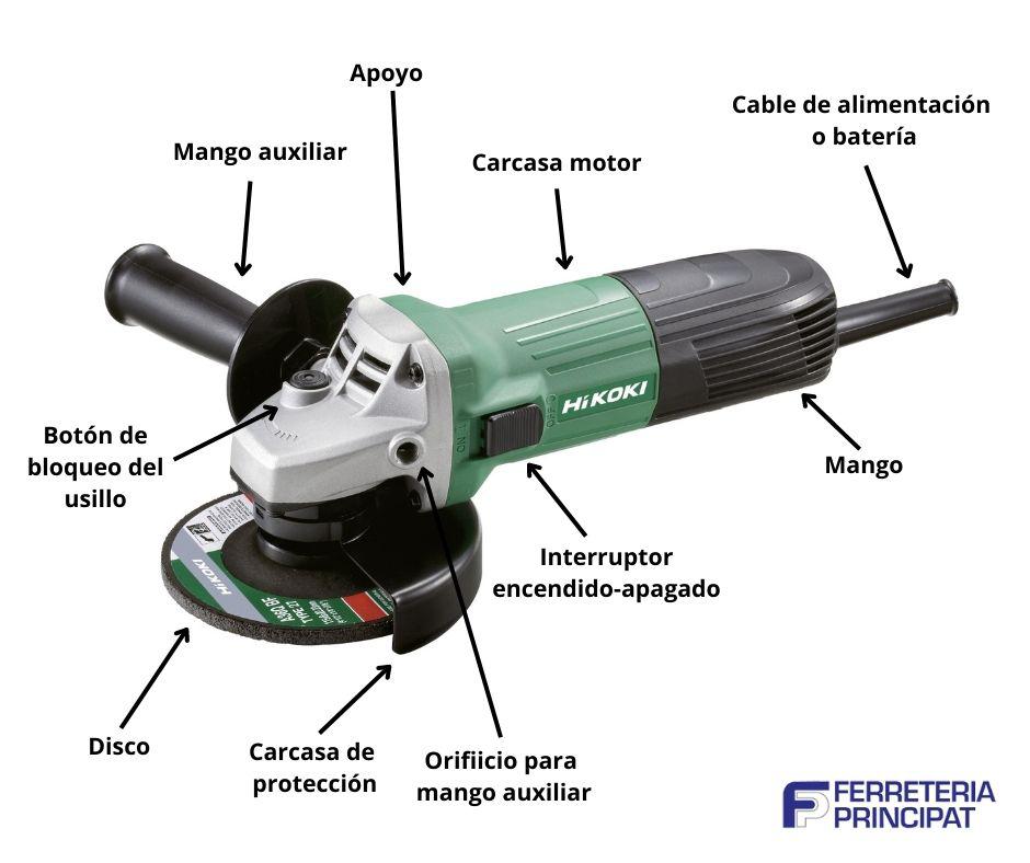 Diferentes partes de una amoladora