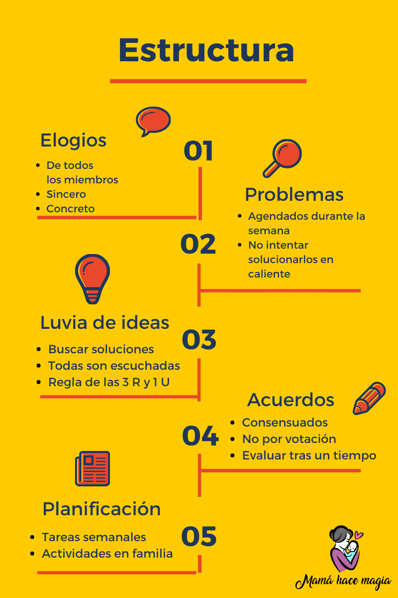 estructura de las reuniones familiares