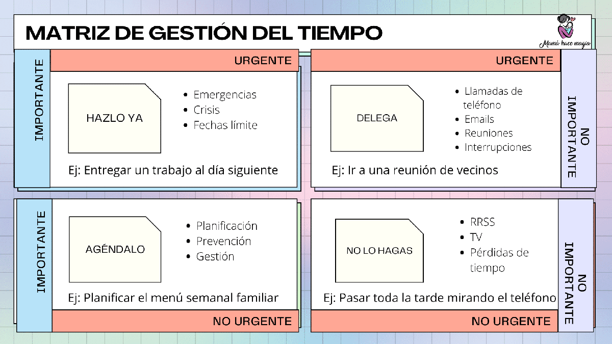 matriz para gestionar tu tiempo
