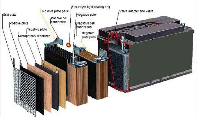 ¿Qué es una Batería Solar y sus tipos?