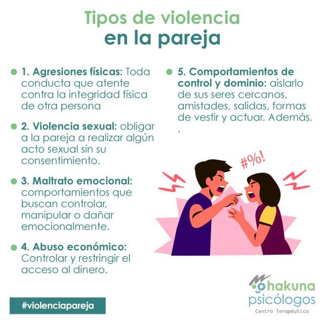 Tipos de violencia de pareja