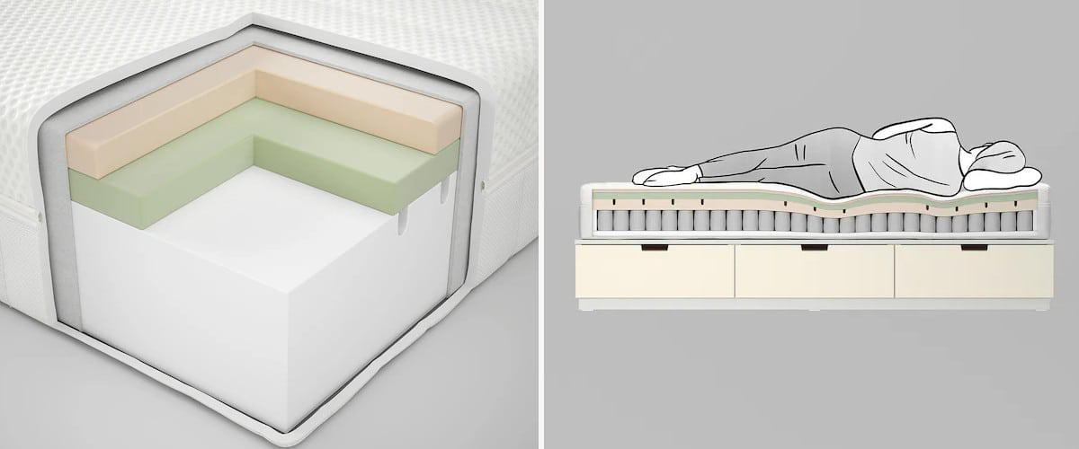 Colchones enrollables de Ikea