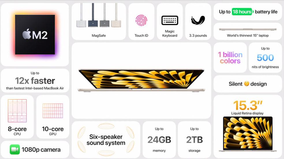 MacBook Air de 15 pulgadas - Especificaciones