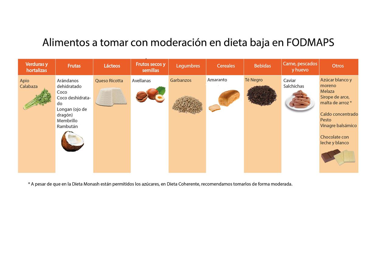 dieta fodmap-alimentos con contenido moderado en FODMAPS. Problemas digestivos
